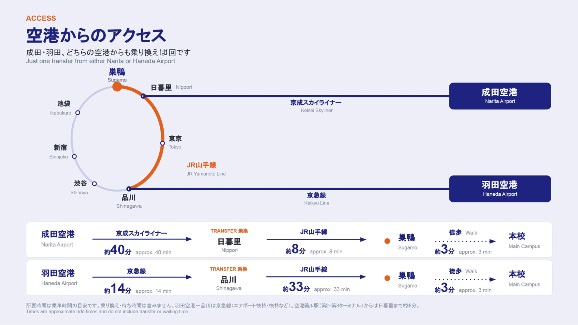 空港からのアクセス